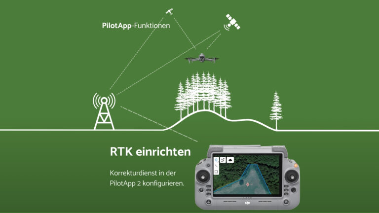 Graphische Darstellung der RTK-Korrektur